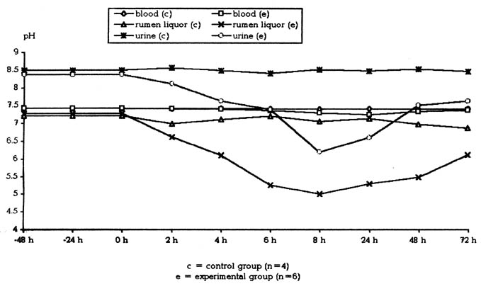 Fig 1.