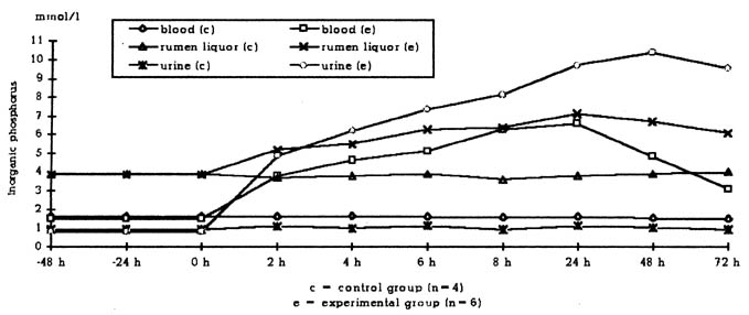 Fig 2.