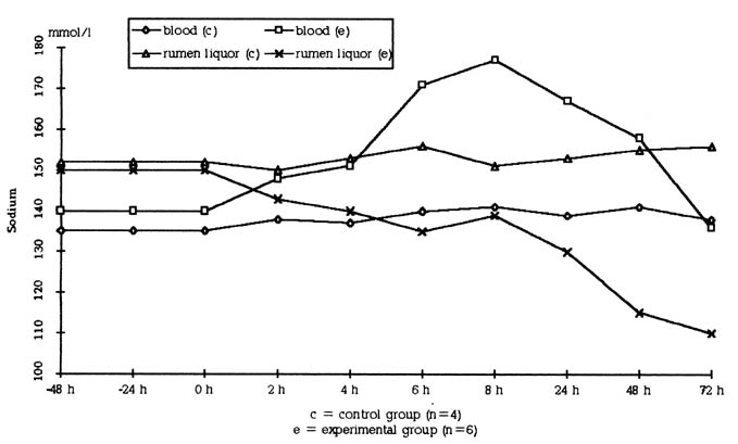 Fig 3.