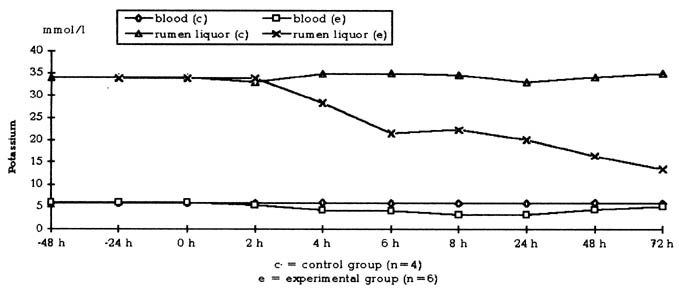 Fig 4.