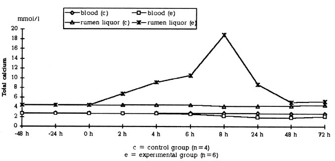 Fig 5.