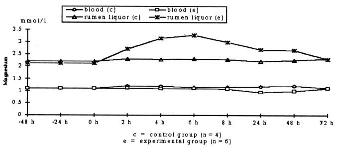 Fig 6.