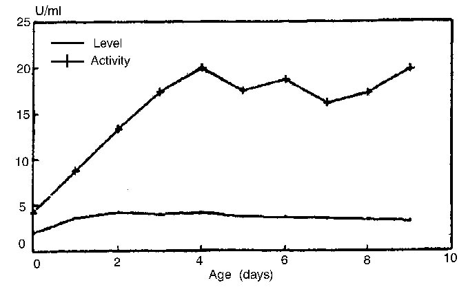 Fig 1.