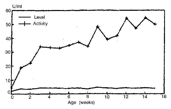 Fig 2.